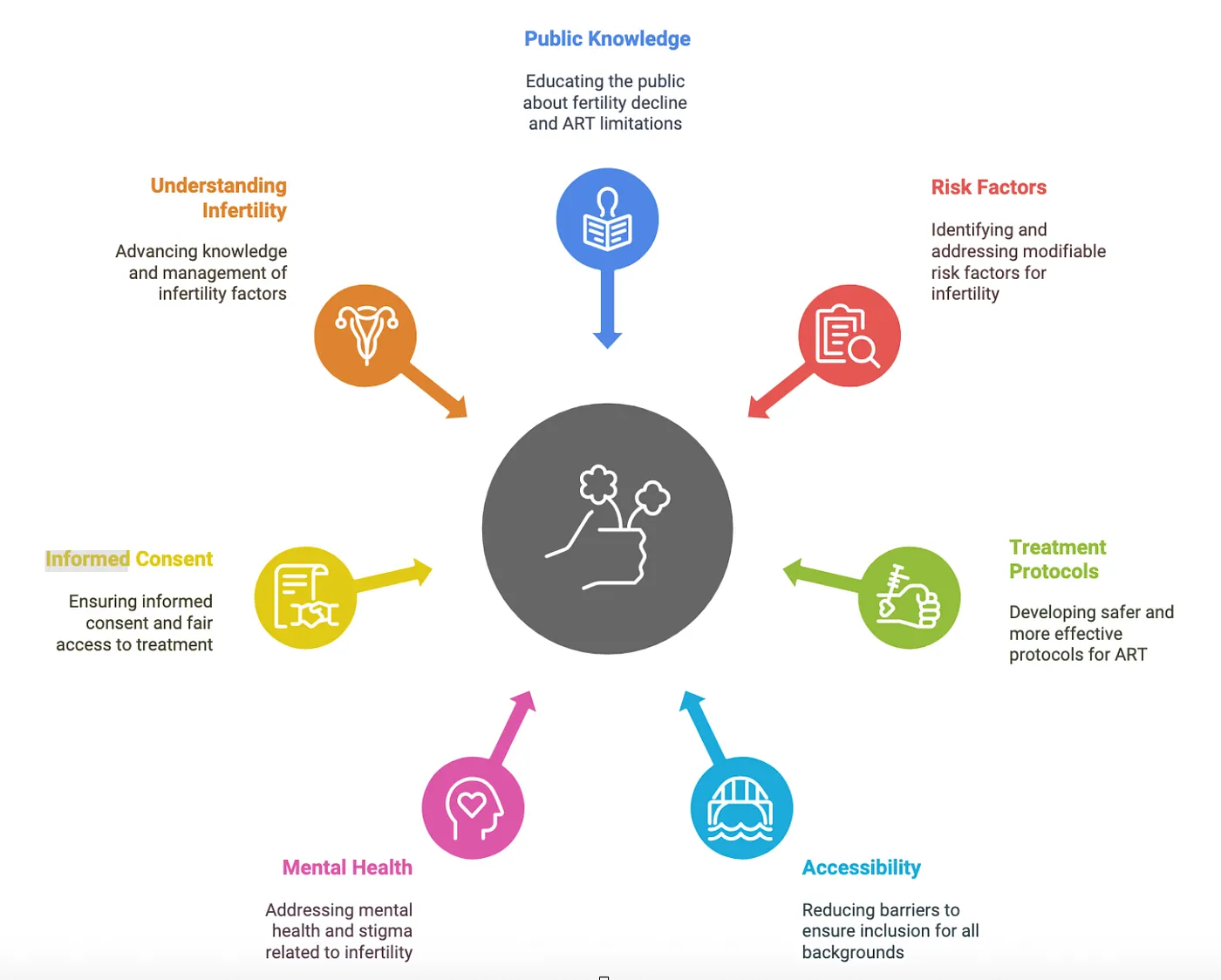 A Decentralized Intelligence Framework to Address Infertility Crisis